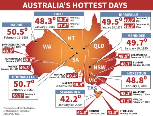 australia-hottest-days