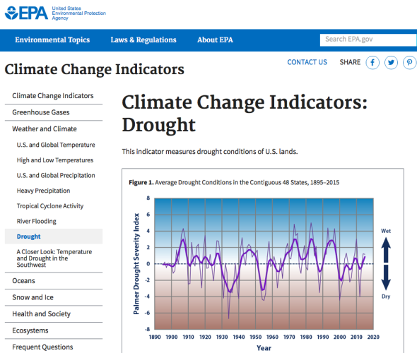 climate-change-indicators-drought-climate-change-indicators-in-the-united-states-us-epa